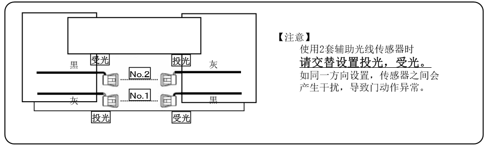 兩套輔助光線傳感器時(shí)