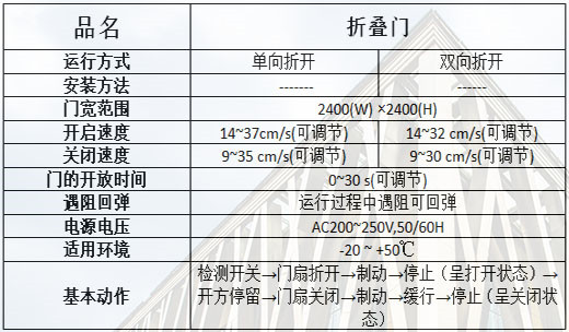 折疊自動(dòng)門規(guī)格參數(shù)