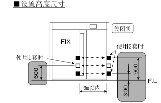 自動(dòng)感應(yīng)門(mén)安裝電眼設(shè)置高度尺寸