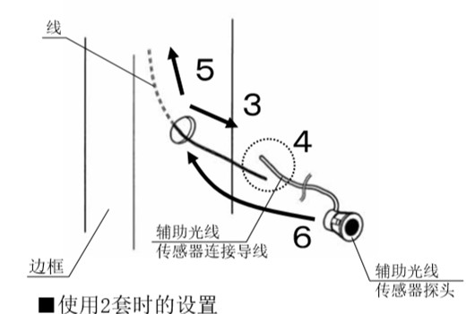 自動(dòng)感應(yīng)門(mén)安全防夾電眼安裝流程3、4、5、6