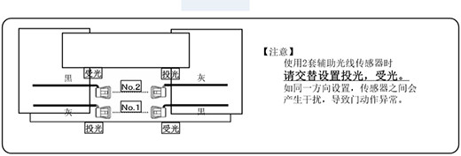 自動(dòng)感應(yīng)門(mén)安全防夾電眼使用兩套進(jìn)的設(shè)置